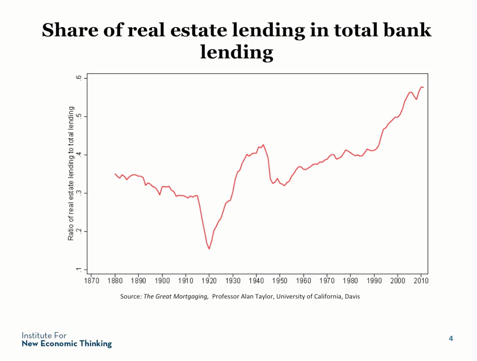 V roce 2010 půjčovaly banky téměř 6x více peněz na nemovitosti než na vše ostatní